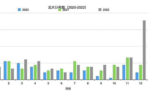 看這圖表被嚇到！北大武大訃告連發 死亡暴增近4倍