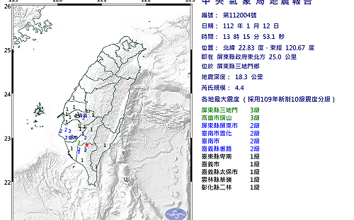 連2震！台東、屏東同時發生規模4以上地震  最大震度3級