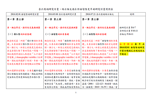 出示論文初稿比對圖 陳明通：余正煌已刪除引註說法 與事實不符