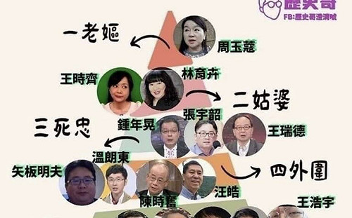 被網紅列入｢綠營煎魚金字塔｣梗圖 矢板明夫：讓我聯想到文革大字報