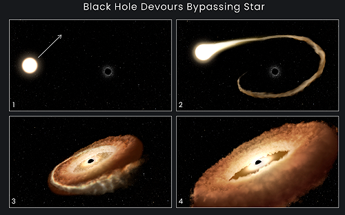 哈伯望遠鏡最新畫面曝光！恆星被黑洞吞噬扭曲成「甜甜圈」