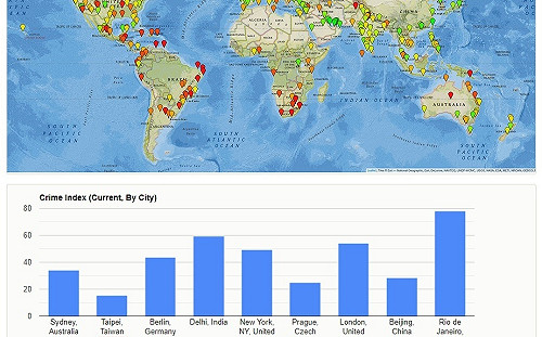 2023全球資料庫網站：安全國家排名 台灣No.3