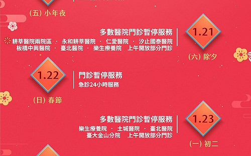2023年春節連假   新北市急救責任醫院門診服務情形 