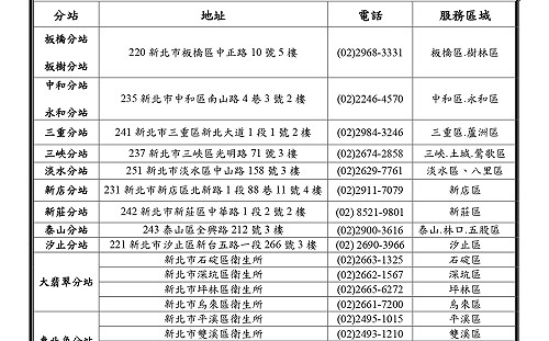 新北家庭照顧者可撥打「1966」  長期照顧喘息服務到您家