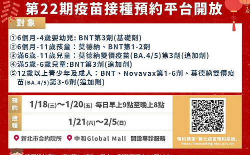 新北市春節疫苗不打烊！4處疫苗站及139間醫院診所疫苗接種！