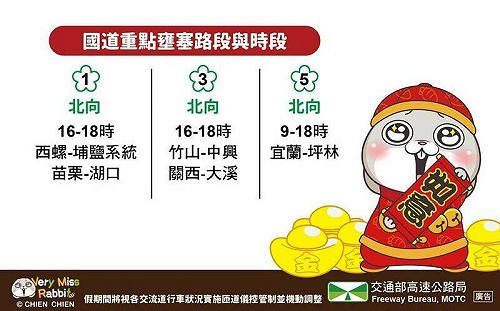 收假國道將湧車潮 高公局建議避開5大易壅塞路段