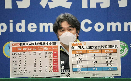 確診數仍高！室內口罩解禁暫無解  王必勝首曝確診黑數：國內染疫人口近1400萬人 