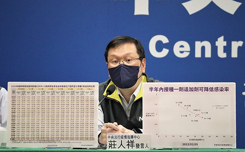 次世代疫苗效益分析出爐！莊人祥：半年接種1劑追加劑可降低感染率