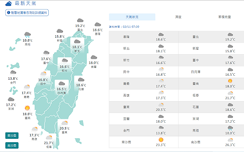 把握週末好天氣!下週一晚間冷氣團來襲 低溫下探10°C