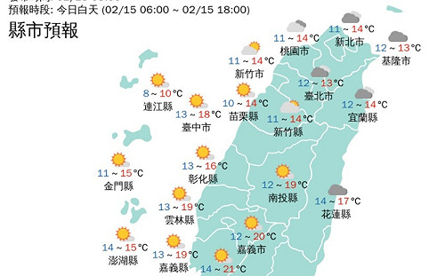 南竿7.6°C！雙北桃竹「非常寒冷」 14縣市刮強風