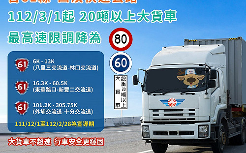 3月1日起 台61線西濱快速公路20噸大貨車速限調降 