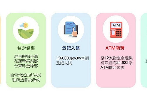 普發現金詐騙網站出沒 財部提醒3招辨真偽