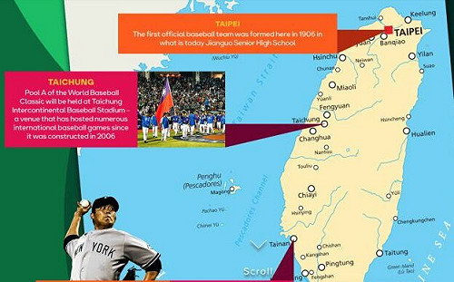 「經典」台灣！王建民、陳金鋒上榜