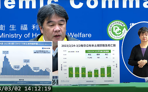 快訊》連假後確診數未飆高！王必勝：疫情處於一年來的低點