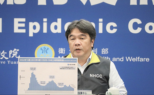 團結試驗無下文 媒體人批「高端跟WHO簽賣身契」！王必勝無奈曝關鍵