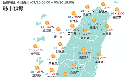 峨眉8.8°C！竹苗雲林低溫警報 西邊天晴東偶雨