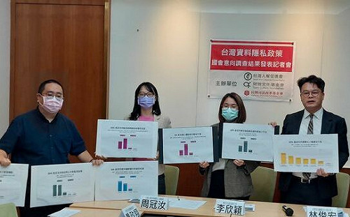 民團問卷調查：逾7成受訪立委認為我國數位隱私保障程度低落