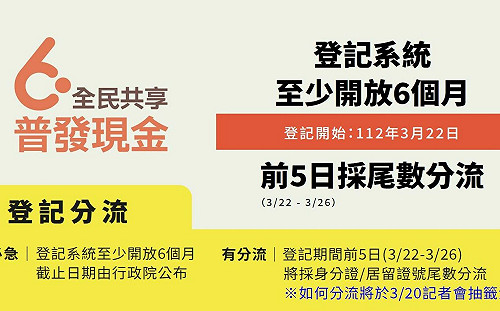 3/22起上網登記領6000元 一圖說明前5天分流方式