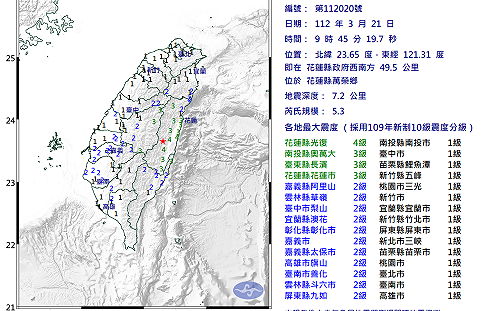 連2震！9:45花蓮縣地震  最大震度4級