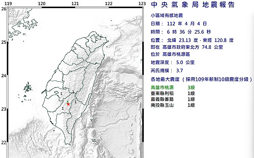 今晨連兩震!6:36高雄極淺層地震規模3.7 5:59宜蘭規模3.8 