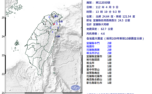 13：19宜蘭縣發生4.6規模地震！北部、中部有感 網：還以為是錯覺