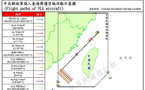 中國軍演擾台 昨日來到最高峰：共機91架次、共艦12艘次 
