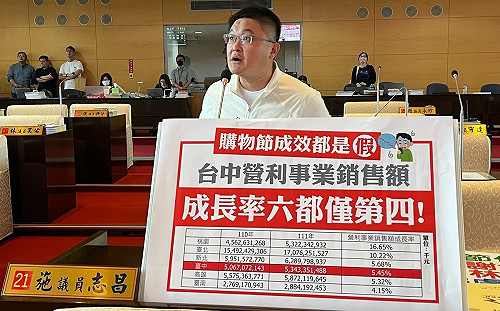 台中購物節成效佳？ 施志昌：嚨係假！有一半來自通膨
