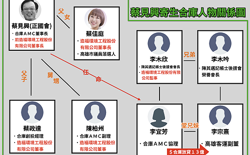 王鴻薇接吹哨者爆料 曝公股銀行淪綠營家族寄生金庫 