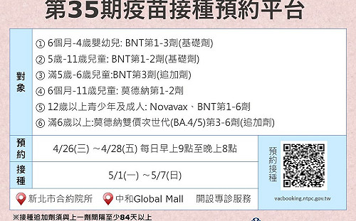 第35期新北市疫苗系統4月26日起開放預約 