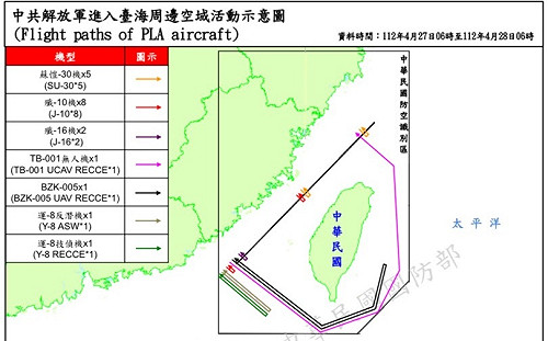 中共43機艦台海挑釁！「TB-001」無人機大動作繞台飛行 