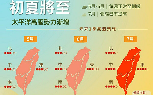 初夏將至！5月至7月天氣一圖看 氣象局：今夏正常偏暖