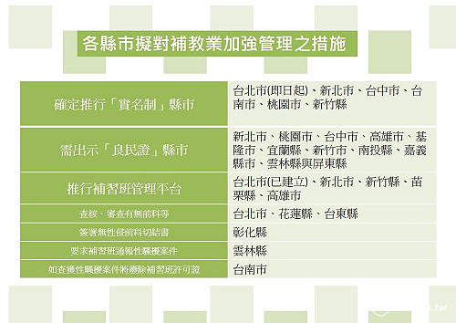 全國防補教狼師措施  一張圖看懂