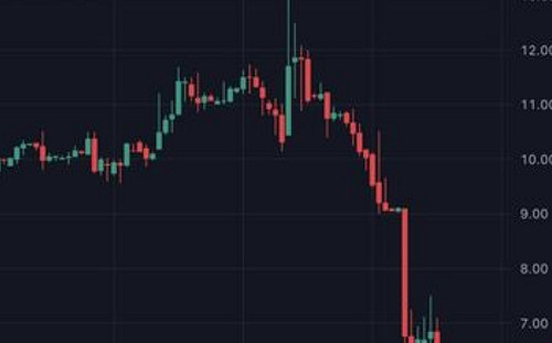 第四家要倒閉的銀行是它?鮑威爾「信心喊話」後 股價直線下跌53%
