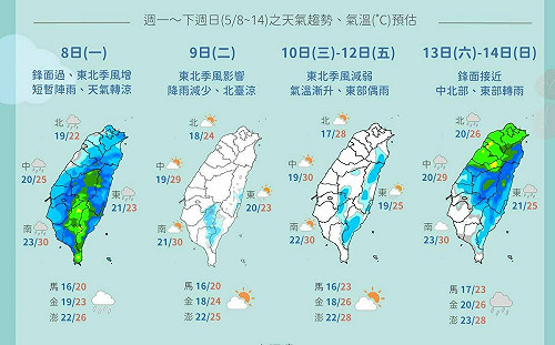 下週天氣一圖搞懂！明恐降溫10度 週三回暖週六再變天