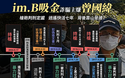 im.B借貸平台涉非法吸金詐騙逾25億！檢警約談16人處長遭聲押禁見