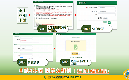 中產以下房貸戶支持專案申請首日 截至下午3時逾6萬人完成