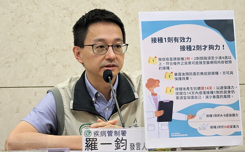 泰國越南「猴痘」病例遽增、日本現首例死亡！疾管署籲出國前先接種2劑