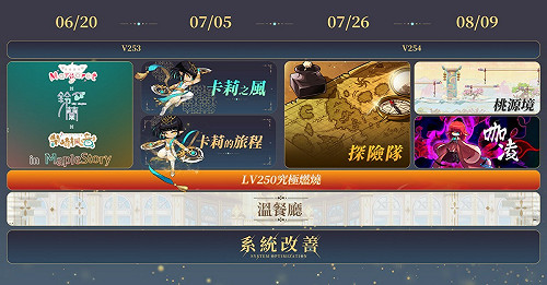 預登人數突破歷年新高！《新楓之谷》暑假大改版SAVIOR正式上線