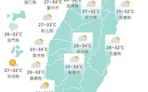 炎熱午後雷雨 六縣市發布高溫燈號上看37度！西部部分地區短暫陣雨