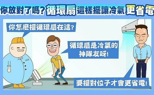 開冷氣配循環扇放對了嗎？台電：「放這裡」更涼更省電