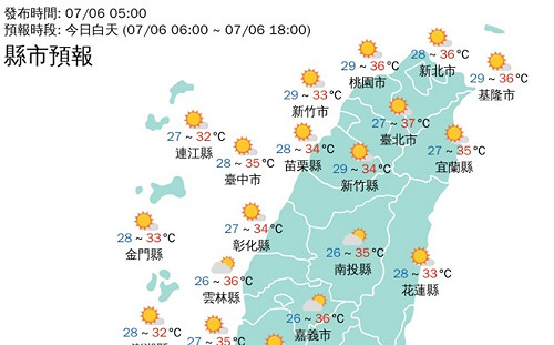 全台熱成烤番藷！花蓮 台北飆38°C極端高溫