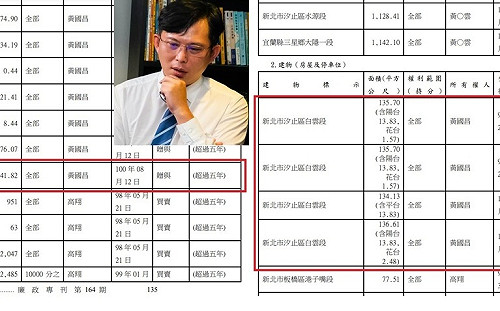 黃國昌口中畸零地爆1800坪！網：原來是畸零王
