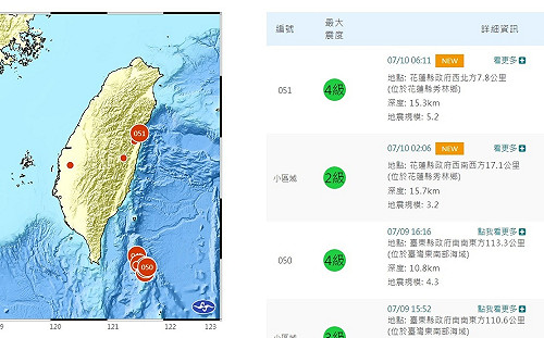 花蓮連2震最大規模5.2！12縣市高燒熱飆36°C