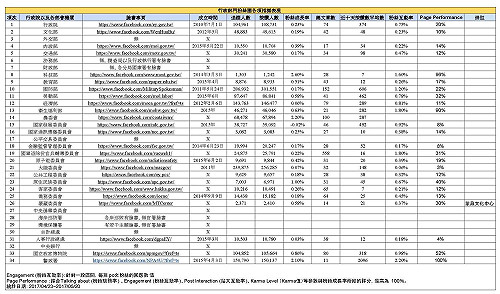 管媽：臉書是民意市場 34個部會卻只有故宮在經營
