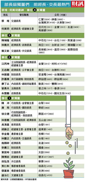 投資人保命絕招  要懂獨董跳船潮