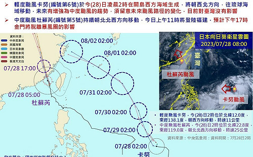 杜蘇芮持續縮小遠離！氣象局：下午5點半解除海陸警