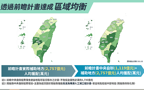 以人均計算前瞻預算分配遭批不公 陳揆：讓資源比較少的縣市多一點協助