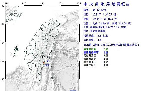 快訊》19:04台東卑南「極淺層地震」！最大震度3級