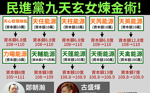 遭諷綠電「九天玄女煉金術」 力暘聲明：完全合法、不排除進入司法程序