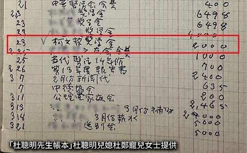 柯文哲拿過杜聰明獎學金？！楊斯棓「從嚴認定」3萬元買傳記漫畫捐贈